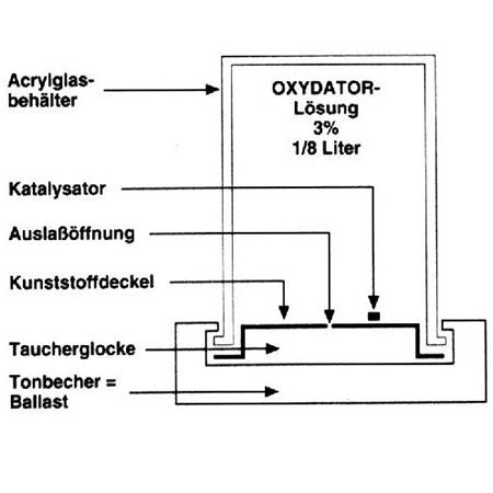 Söchting Oxydator D