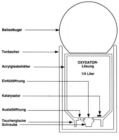 Söchting Oxydator A