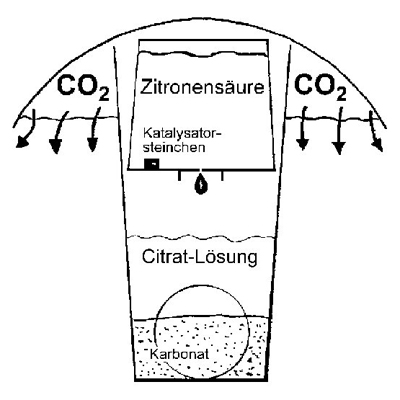 Söchting Carbonator Nachfüllpack