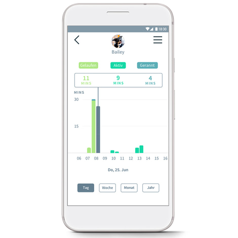 Sure Petcare Animo Aktivitätstracker | Rückläufer