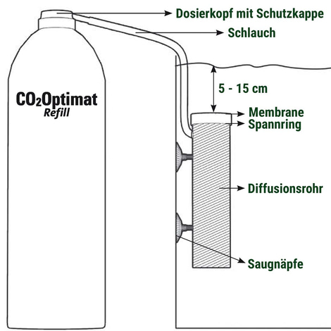 Tetra CO2-Optimat
