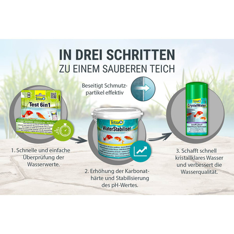 Tetra Pond Teichwasserpflege CrystalWater