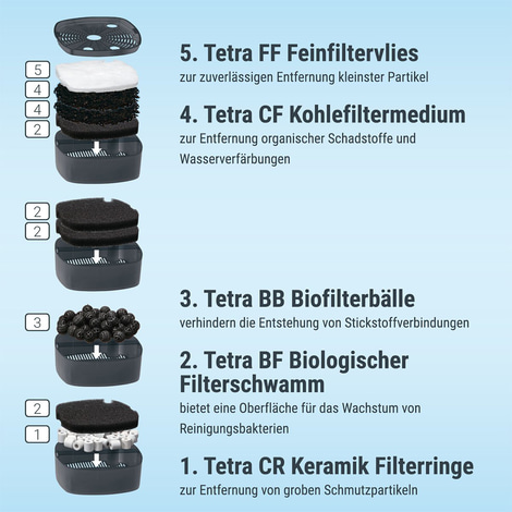 Tetra EX Plus Filter