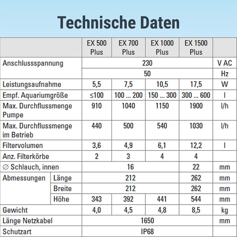 Tetra EX Plus Filter