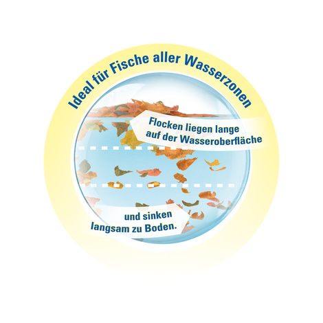 TetraMin XL-Flocken