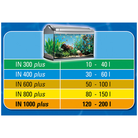 Tetra Innenfilter IN