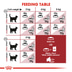 ROYAL CANIN FIT Trockenfutter 10kg + INSTINCTIVE Nassfutter 48x85g