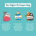 Edgard&Cooper Adult Lachs & Truthahn