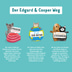 Edgard&Cooper Adult Rind
