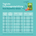 Edgard & Cooper Bio Fisch