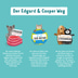 Edgard & Cooper Doggy Dental Erdbeere/Minze M