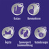 FELIWAY Optimum 3x30 Tage Vorteilspack