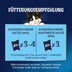 FELIX Sensations Saucen Geschmacksvielfalt vom Land 12x85g