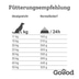 Goood Adult Nachhaltige Forelle