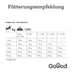 Goood Mini Junior Freilandlamm & nachhaltige Forelle