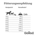 Goood Senior Freilandpute & nachhaltige Forelle