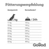 Goood Senior Freilandhuhn & nachhaltige Forelle
