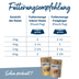 Happy Cat Bio Pouch Huhn & Ente