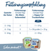 Happy Cat Minkas Duo Geflügel und Rind 12x100g