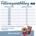 Happy Dog Supreme fit & vital Sport 14kg+1kg gratis