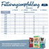 Happy Dog Premium NaturCroq Junior