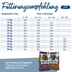 Happy Dog Supreme Sensible Junior Huhn, Lachs & Kartoffel