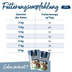 Happy Cat Sensitive Schonkost Niere
