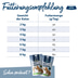 Happy Cat Sterilised Adult Voralpen Rind