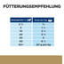 Hill's Prescription Diet a/d Hunde-/Katzenfutter