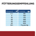 Hill's Prescription Diet i/d mit Huhn 12kg