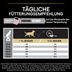 PRO PLAN Large Athletic Adult Sensitive Skin Lachs