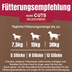 Purina AdVENTuROS Mini Cuts, Hundeleckerli getreidefrei mit Wildschwein