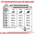 ROYAL CANIN® Expert DENTAL MEDIUM & LARGE DOGS Trockenfutter für Hunde