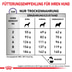 ROYAL CANIN® Expert DENTAL SMALL DOGS Trockenfutter für Hunde