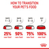 ROYAL CANIN KITTEN Sterilised Kittenfutter für kastrierte Kätzchen 3,5kg
