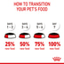 ROYAL CANIN MOTHER & BABYCAT Mousse für tragende Katzen und Kitten