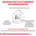 ROYAL CANIN® Veterinary SATIETY WEIGHT MANAGEMENT Trockenfutter für Hunde