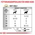 ROYAL CANIN Urinary S/O Moderate Calorie FB
