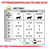 ROYAL CANIN® Veterinary URINARY S/O Häppchen in Soße Nassfutter für Katzen