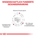 ROYAL CANIN® Veterinary EARLY RENAL Trockenfutter für Katzen