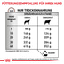 ROYAL CANIN® Veterinary GASTROINTESTINAL MODERATE CALORIE Trockenfutter für Hunde