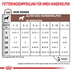 ROYAL CANIN® Veterinary GASTROINTESTINAL PUPPY Nassfutter für Hundewelpen