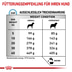 ROYAL CANIN® Veterinary HYPOALLERGENIC MODERATE CALORIE Trockenfutter für Hunde