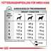 ROYAL CANIN® Veterinary HYPOALLERGENIC SMALL DOGS Trockenfutter für Hunde