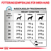 ROYAL CANIN® Veterinary HYPOALLERGENIC Trockenfutter für Hunde