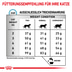ROYAL CANIN® Veterinary HYPOALLERGENIC Trockenfutter für Katzen