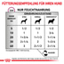ROYAL CANIN® Veterinary RENAL SPECIAL Nassfutter für Hunde