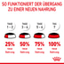 ROYAL CANIN® Veterinary RENAL SPECIAL Nassfutter für Hunde