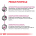 ROYAL CANIN® Veterinary RENAL Trockenfutter für Hunde