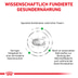 ROYAL CANIN® Veterinary SATIETY WEIGHT MANAGEMENT Trockenfutter für Katzen